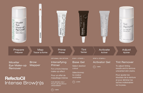 RefectoCil Intense Brow[n]s Tinting Starter Pack