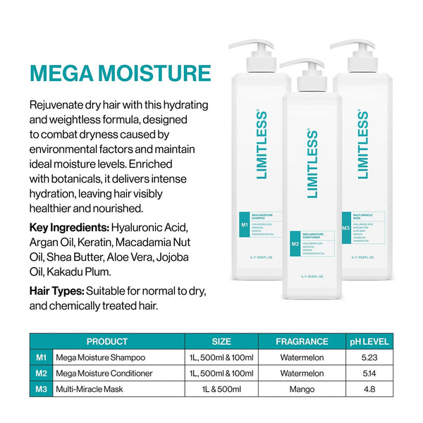 Limitless Mega Moisture Duo Pack 500ml Special