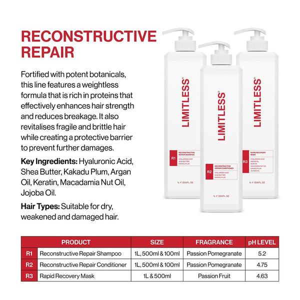 Limitless Reconstructive Repair Duo Pack 500ml Limited Deal