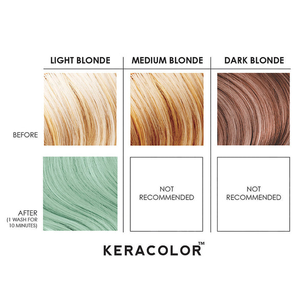 Keracolor Color + Clendtioner Mint - Salon