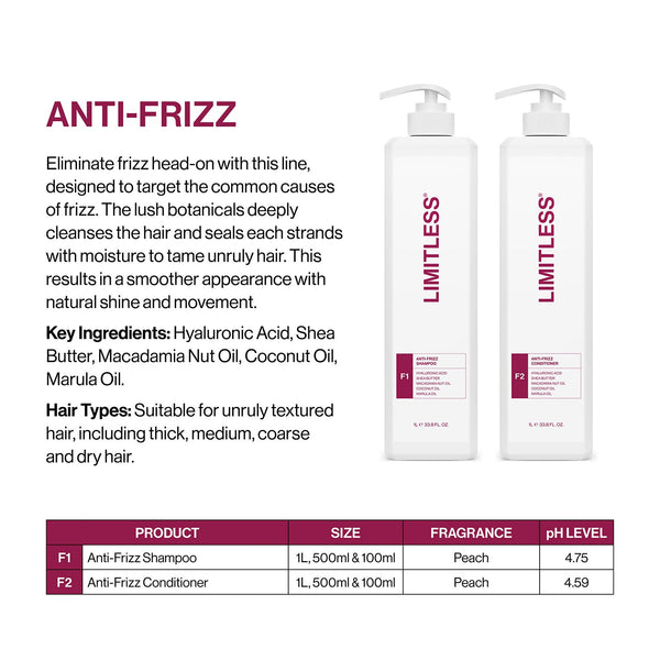 Limitless Anti-Frizz Duo Pack 500ml Special - Gift Packs