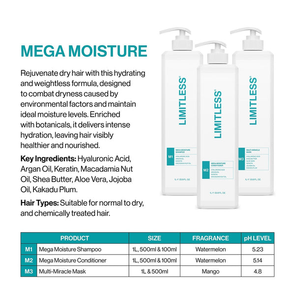 Limitless M3 Multi-Miracle Mask 500ml - Hair Care