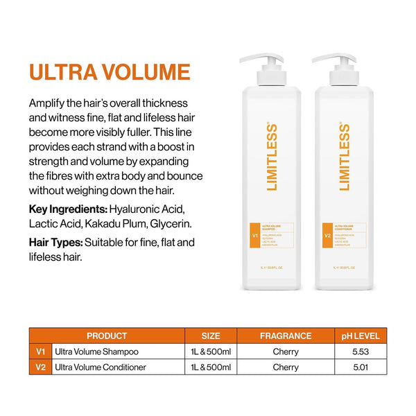 Limitless Ultra Volume Duo Pack 500ml - Gift Packs