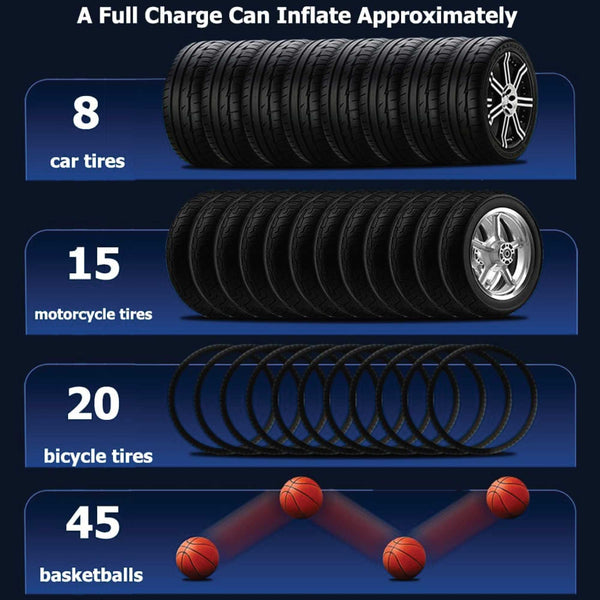 Portable Tyre Inflator - Rechargeable Car Bike Tire Air