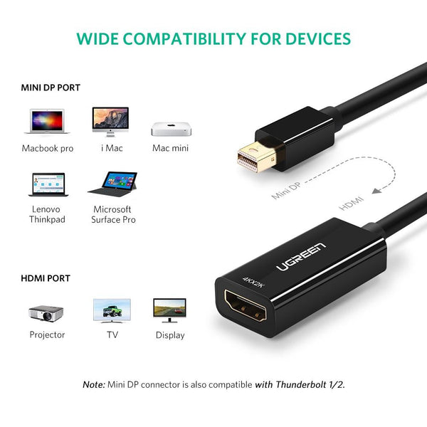 UGREEN 40360 4K Mini DP to HDMI Adapter - Audio & Video >