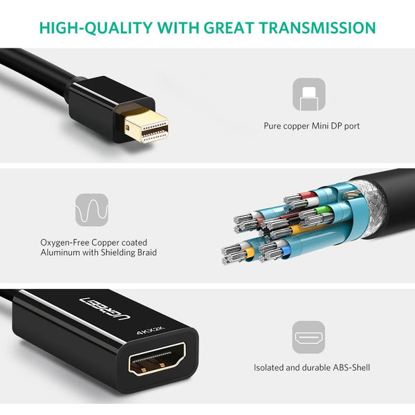 UGREEN 40360 4K Mini DP to HDMI Adapter - Audio & Video >