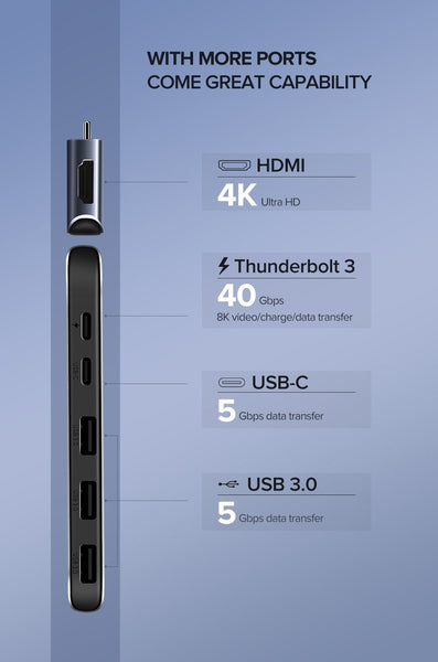 UGREEN Dual Type-C 5 in 1 to 3*USB3.0+ USB-C Female + PD