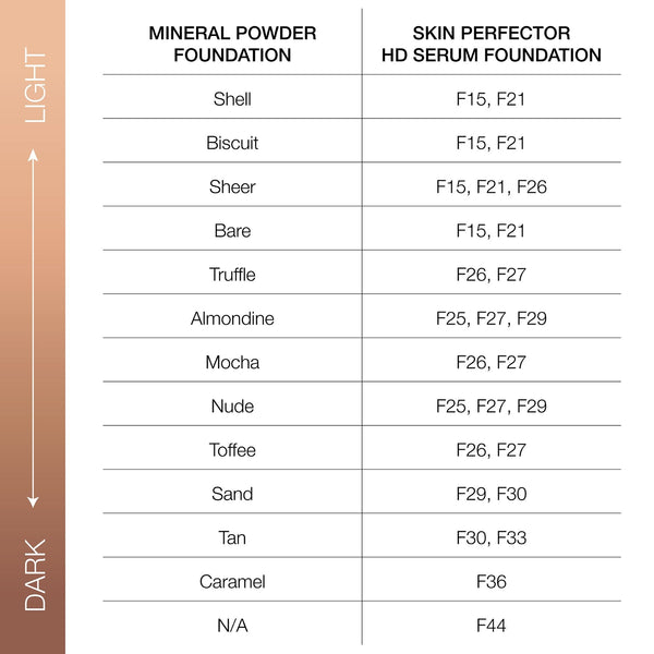 Vani-T Skin Perfector HD Serum Foundation - Makeup
